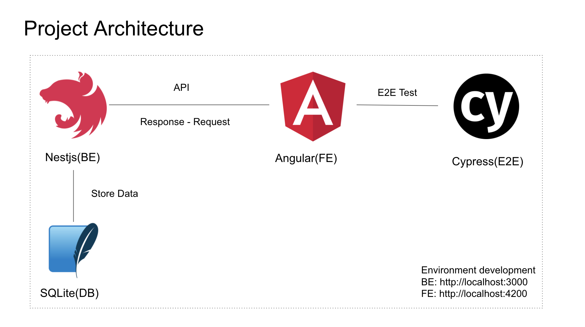 Cover Image for Cara Menggunakan Cypress di Angular